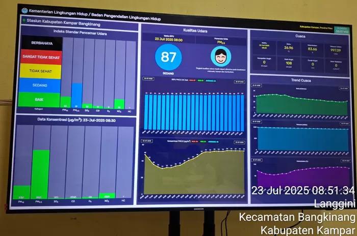 2025-07-24-8239kualitas udara.jpg